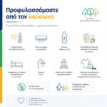 Βασικές οδηγίες για τους πολίτες κατά τη θερινή περίοδο