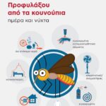Ανακοίνωση του ΕΟΔΥ για τον Ιό του Δυτικού Νείλου – Δεν υπάρχει κρούσμα στον Δήμο μας